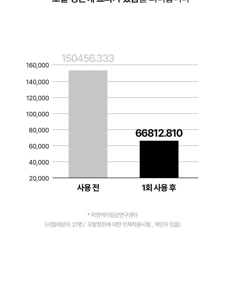 [모발엉킴&윤기개선] 리파 하트 브러시 7종 택1 상세페이지 16
